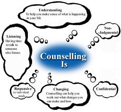 Counselling is...